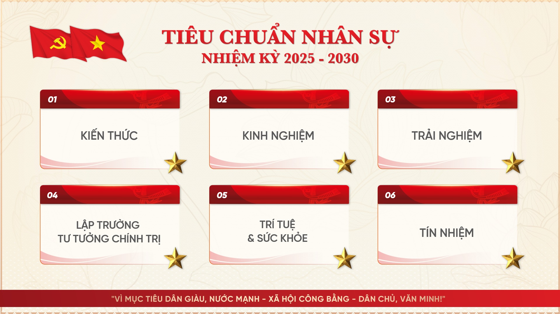Slide Đại hội Đảng bộ nhiệm kỳ 2025 - 2030 tặng phông chữ (24 slide) 22 Tiêu chuẩn nhân sự