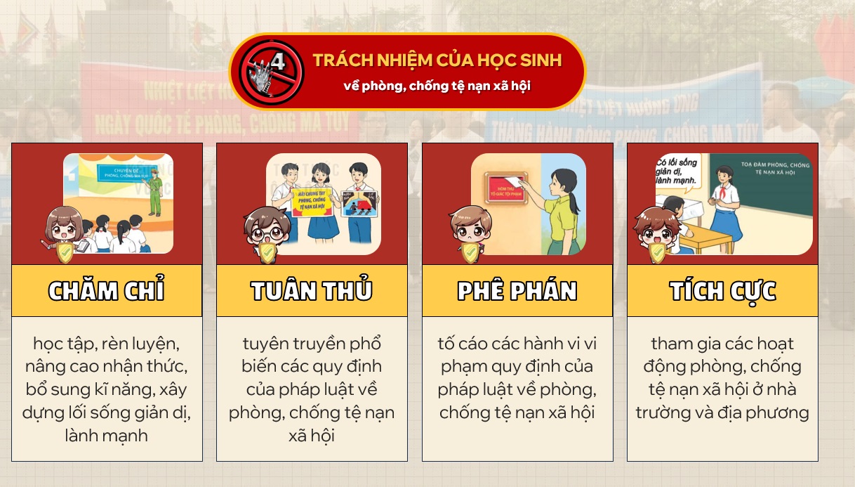 Slide Phòng chống tệ nạn xã hội tặng phông chữ 14 Trách nhiệm của học sinh về phòng, chống tệ nạn xã hội