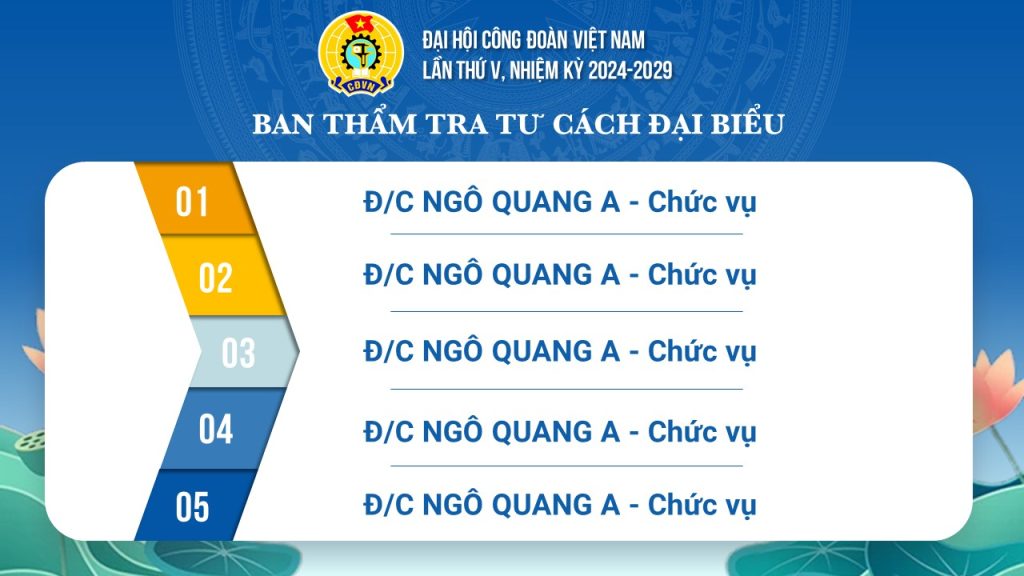 Ban thẩm tra tư cách Đại biểu