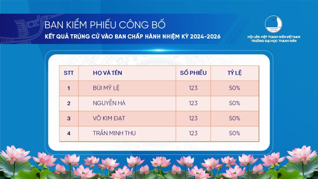 Bảng mẫu kết quả bầu cử sang trọng
