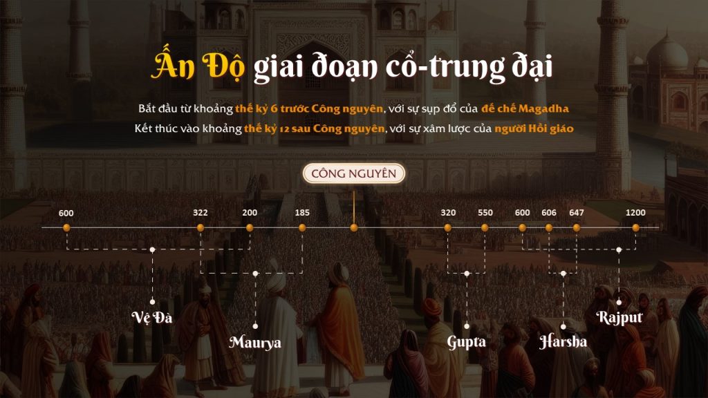 Ấn Độ qua các giai đoạn phát triển