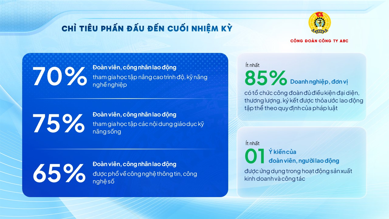 Chỉ tiêu phấn đấu trong nhiệm kỳ mới