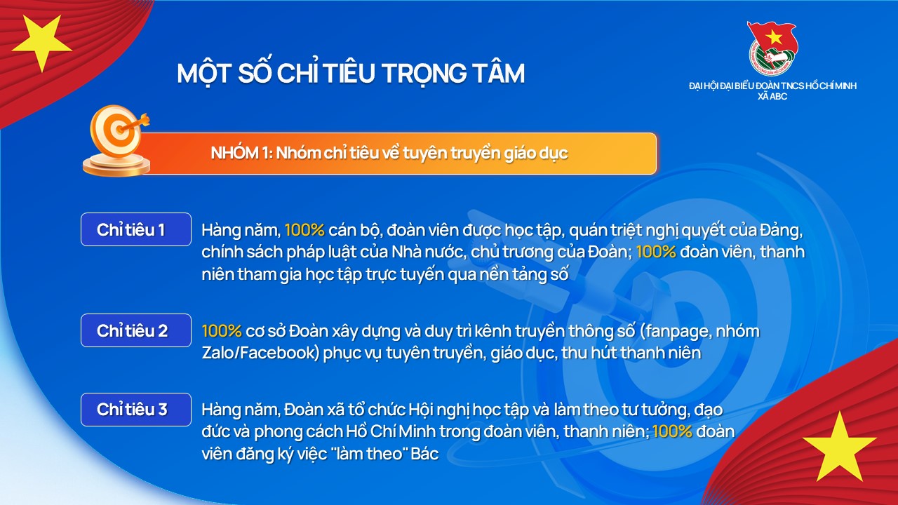 Một số chỉ tiêu trọng tâm trong Đại hội Đoàn