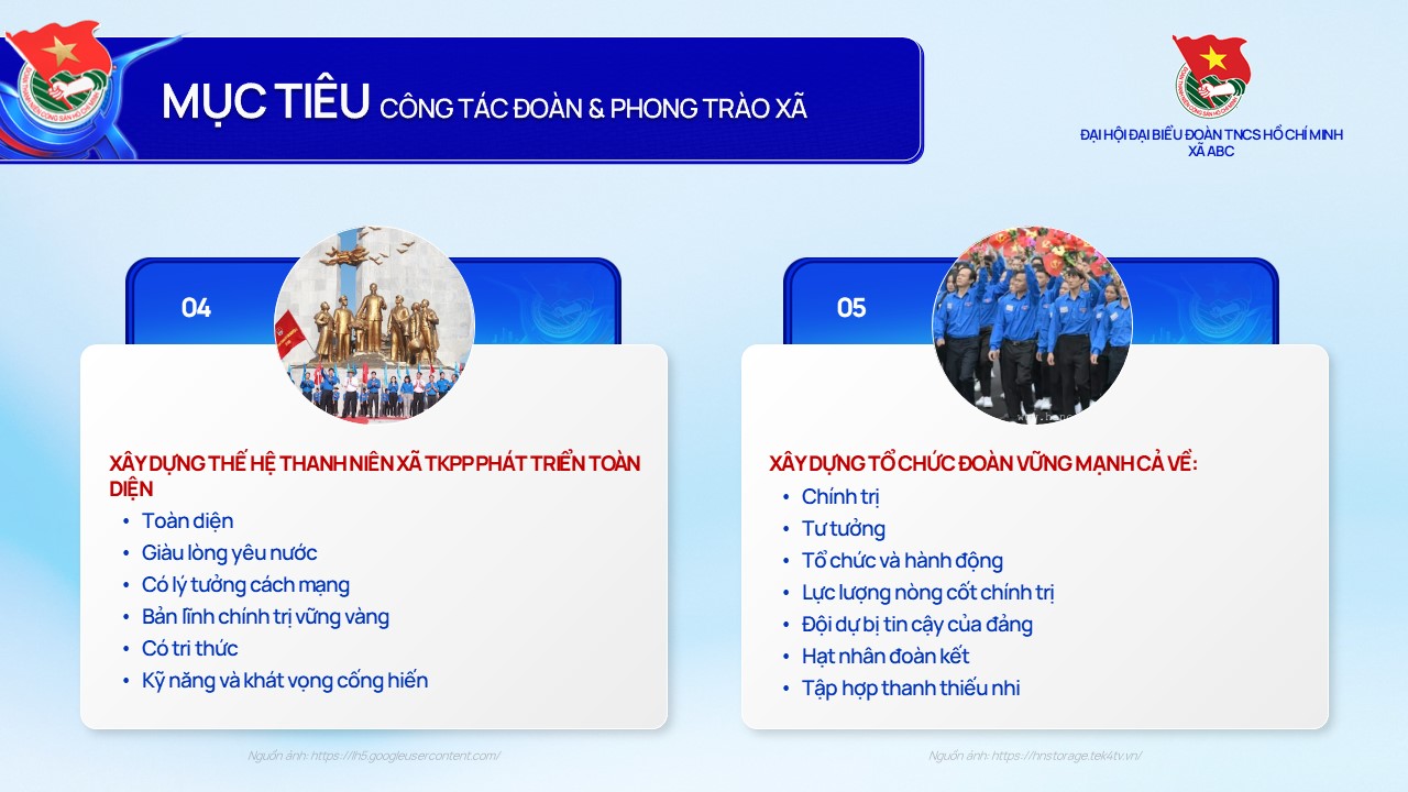 Mục tiêu công tác Đoàn nhiệm kỳ mới