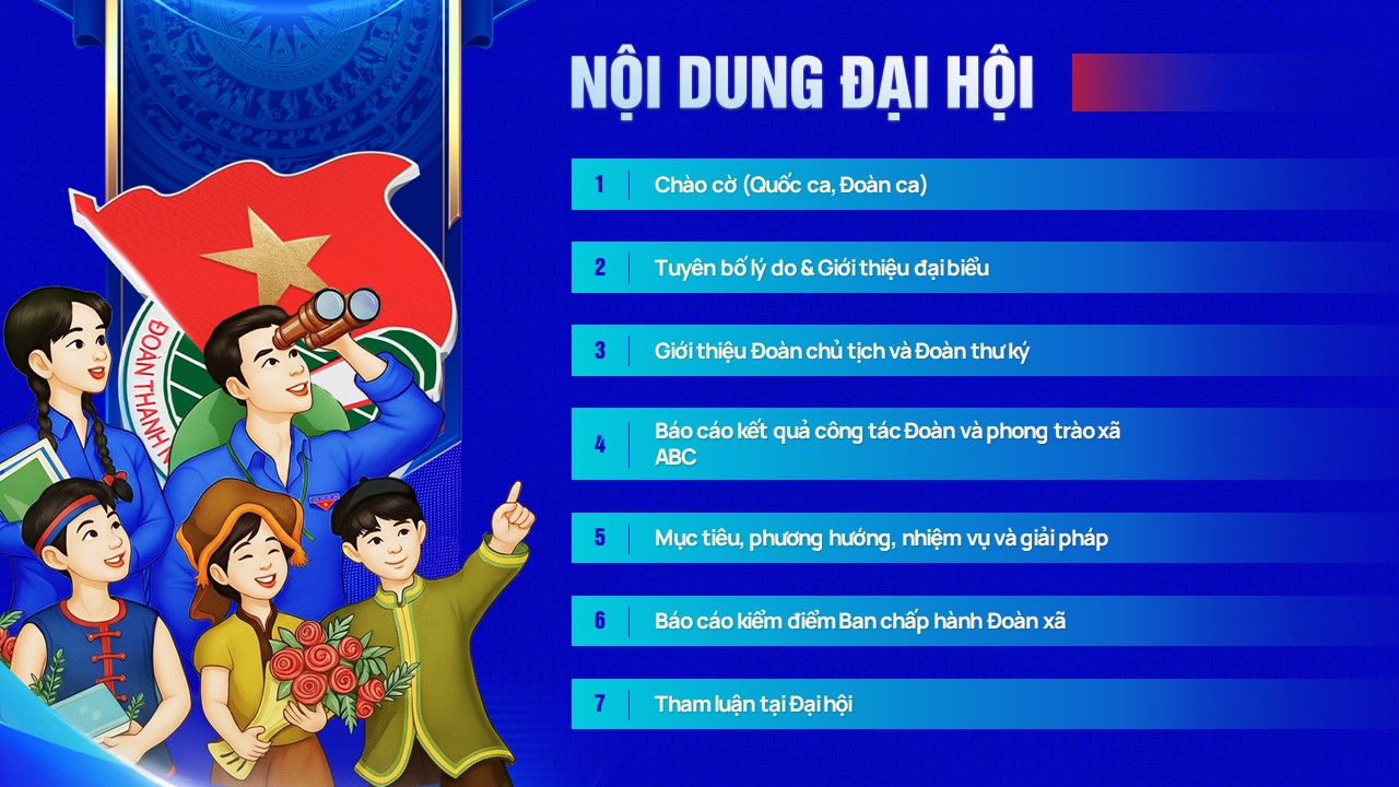 Nội dung chương trình Đại hội Đoàn