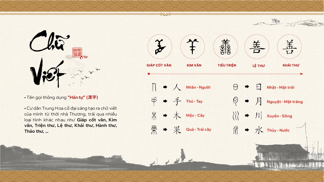 Chữ viết thời Trung Hoa cổ đại