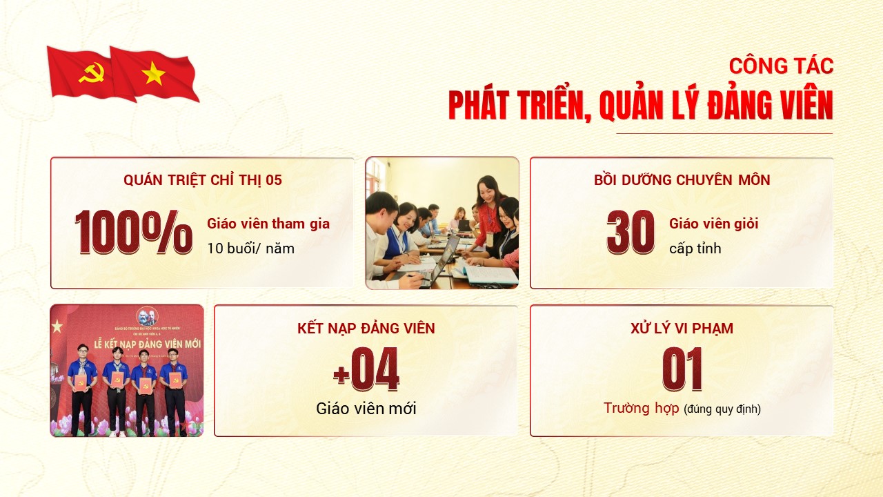 Công tác phát triển, quản lý Đảng viên