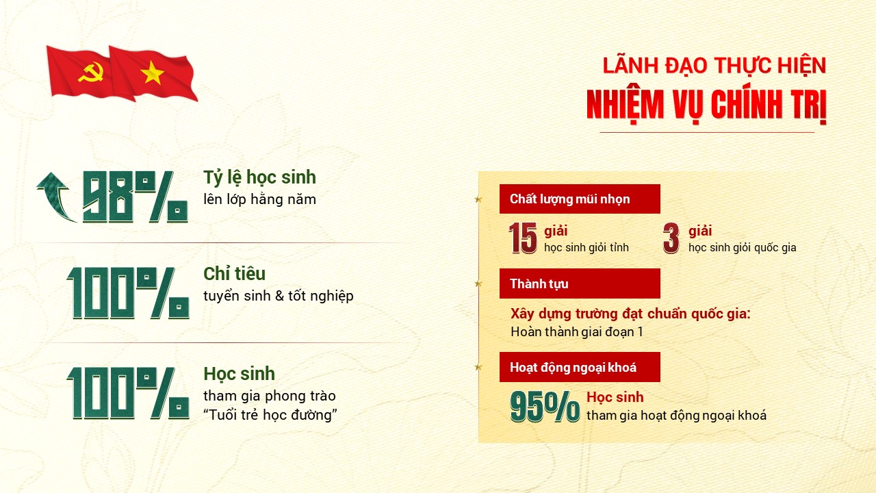 Lãnh đạo thực hiện nhiệm vụ chính trị