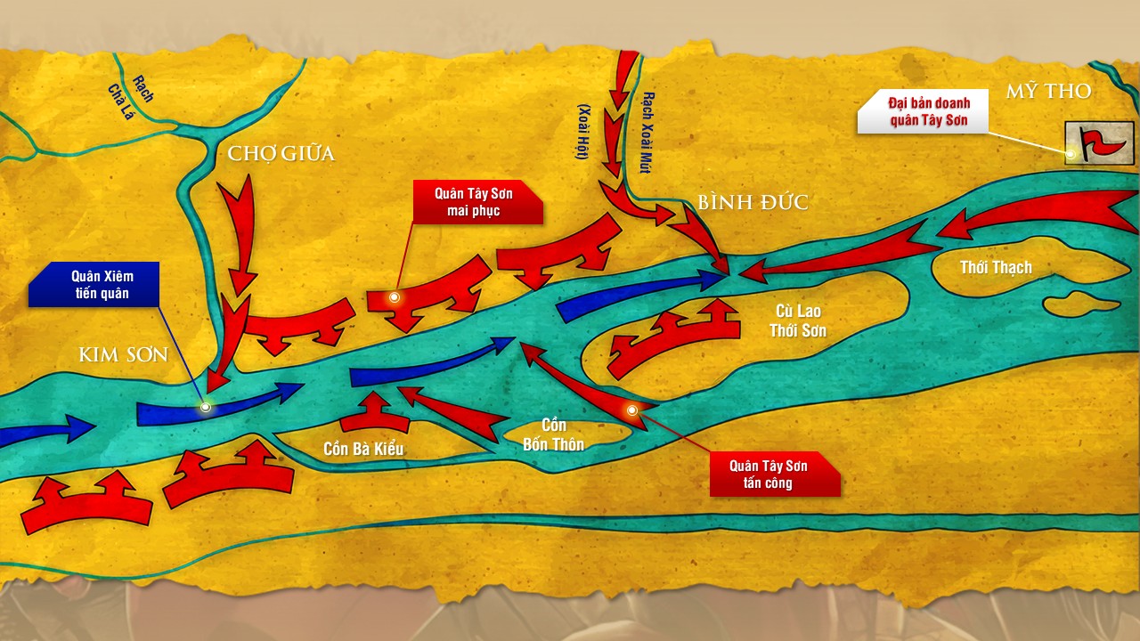 Slide vua Quang Trung - Nguyễn Huệ 19 trang, tặng phông chữ 9 Bản đồ trận chiến Nguyễn Huệ Bình Xiêm La