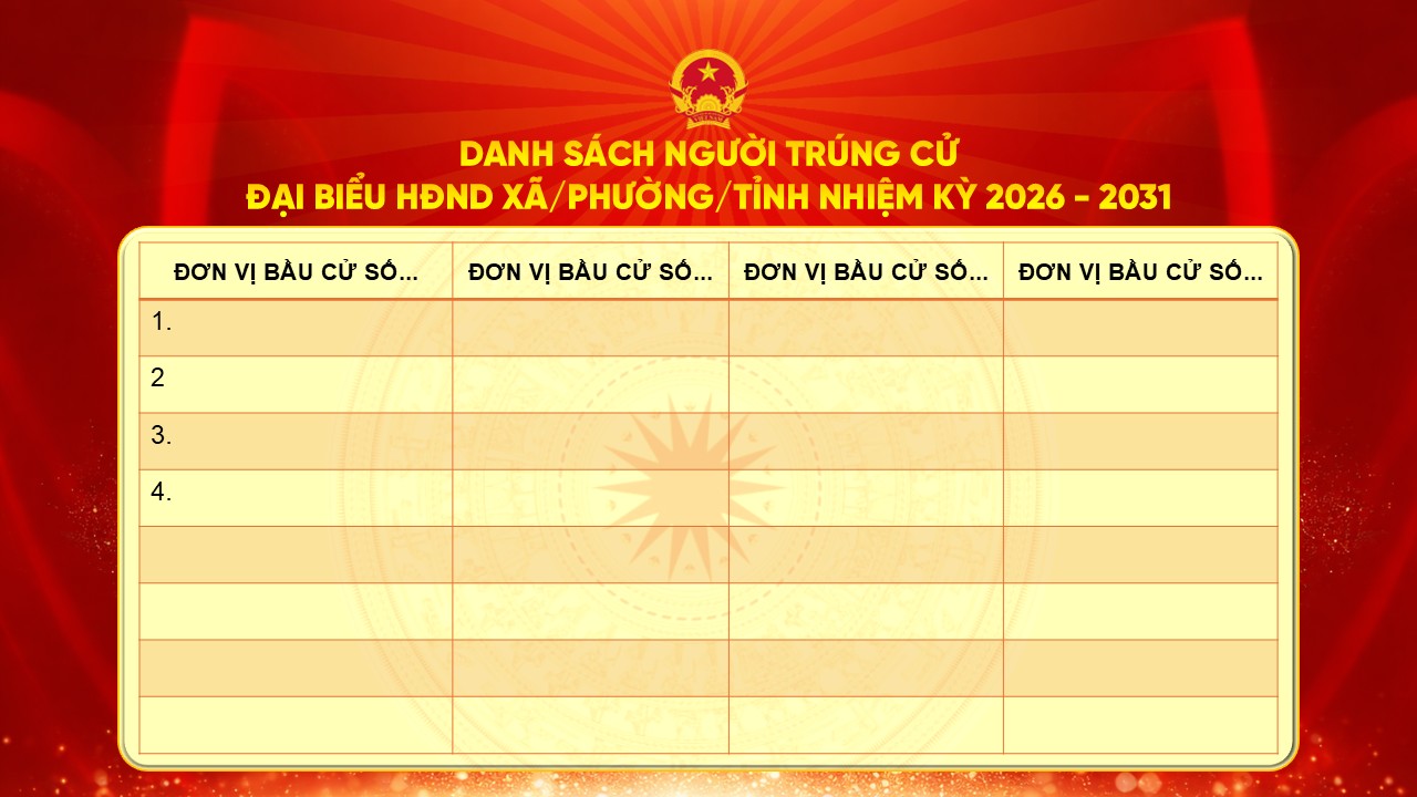 Bảng ghi thông tin người được bầu chọn