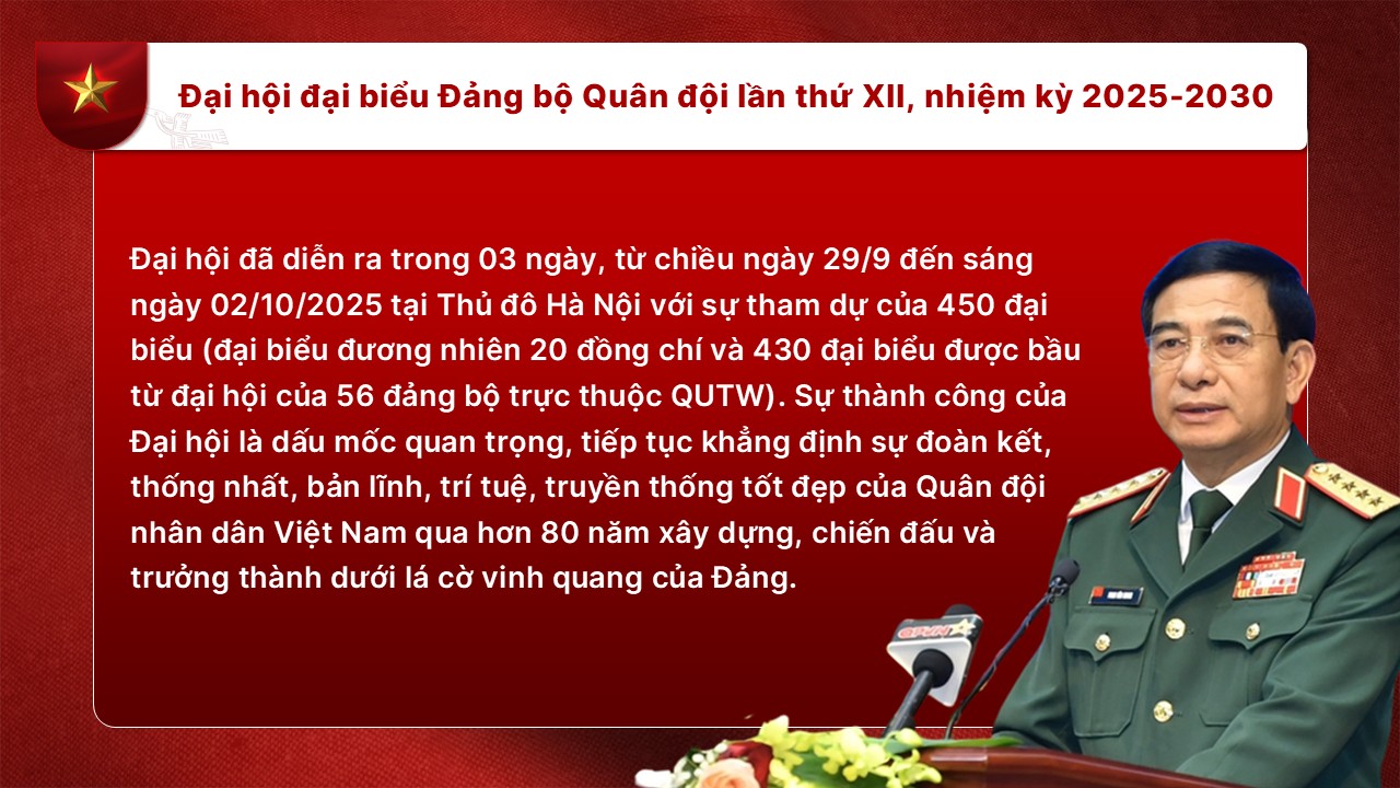 Đại hội đại biểu Đảng bộ Quân đội diễn ra tốt đẹp