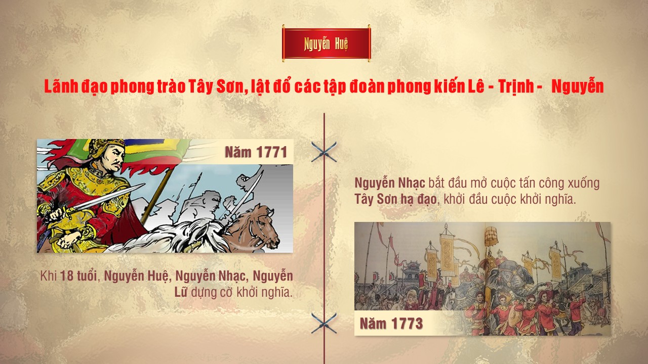 Slide vua Quang Trung - Nguyễn Huệ 19 trang, tặng phông chữ 8 Lãnh đạo phong trào Tây Sơn, lật đổ các tập đoàn phong kiến Lê - Trịnh - Nguyễn