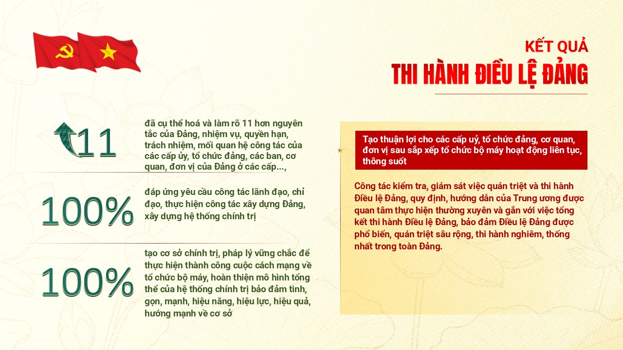 Nội dung kết quả thi hành điều lệ Đảng