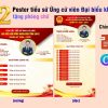 Poster tóm tắt tiểu sử ứng cử viên Đại biểu Quốc hội khoá XVI (2026-2031)