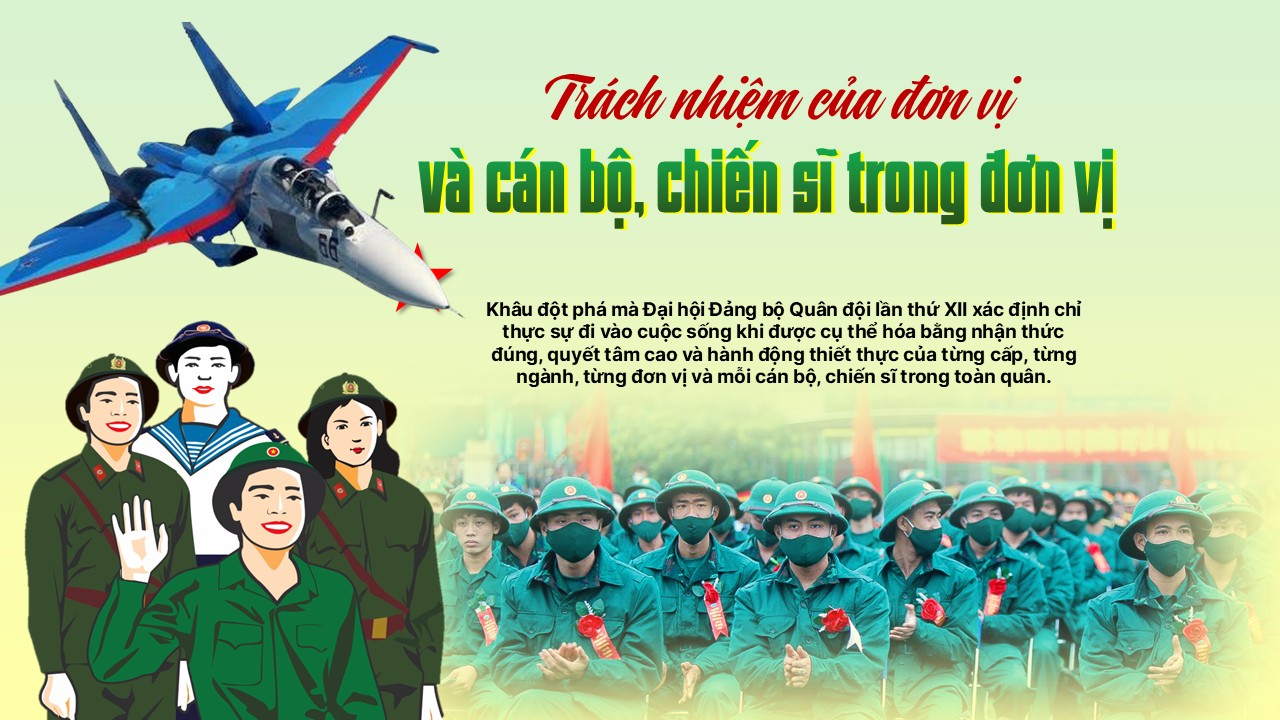 Trách nhiệm của đơn vị và cán bộ, chiến sĩ trong đơn vị
