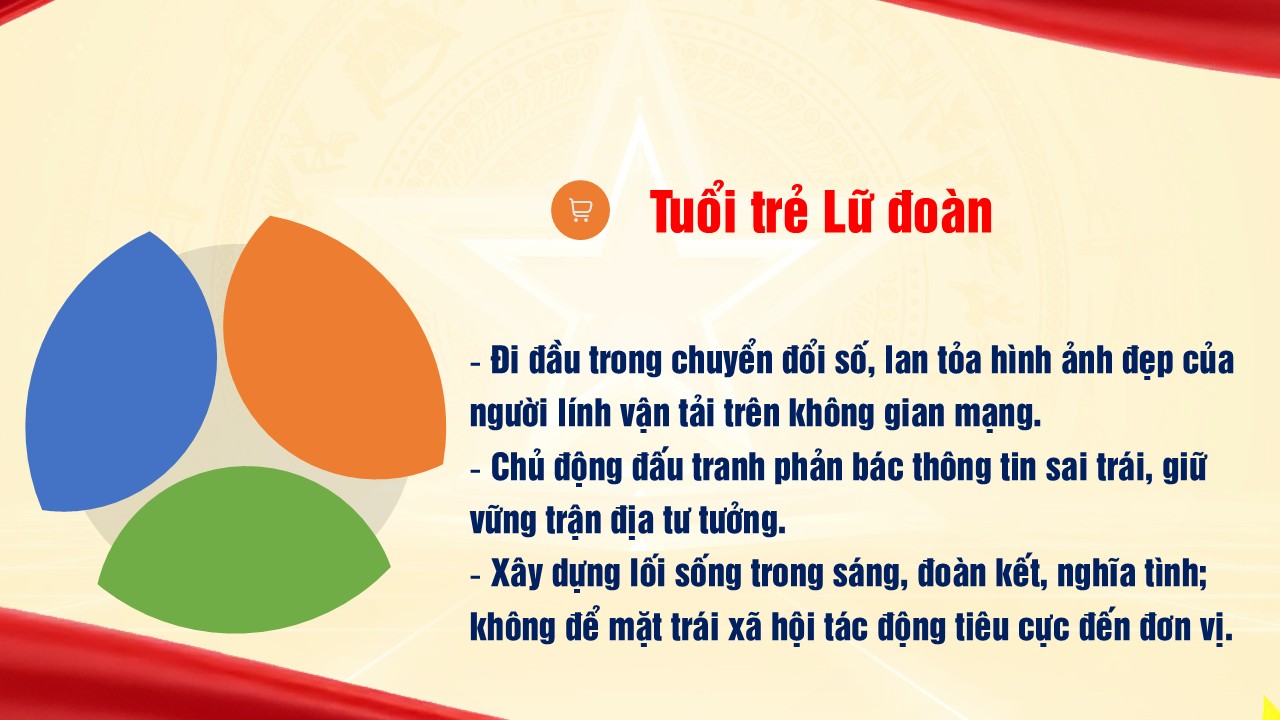 Tuổi trẻ Lữ đoàn
