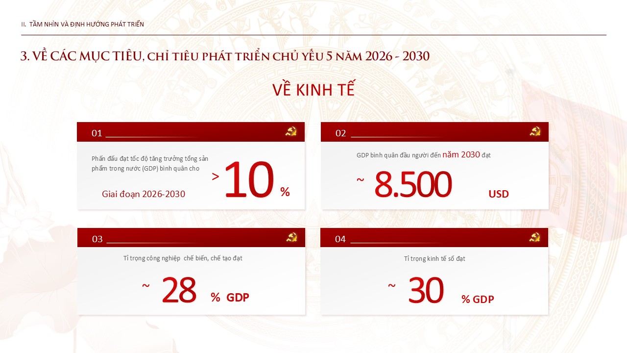 Nội dung về các mục tiêu, chỉ tiêu phát triển chủ yếu năm 2026 - 2030