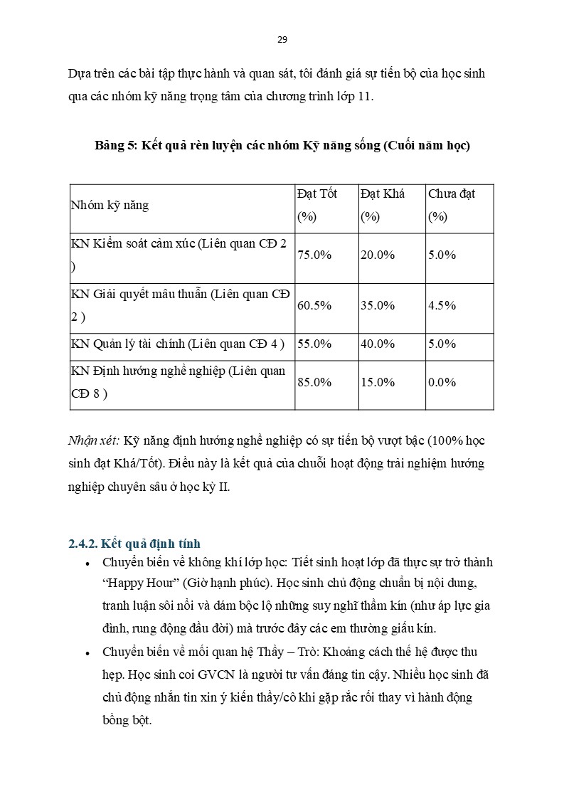 Kết quả rèn luyện