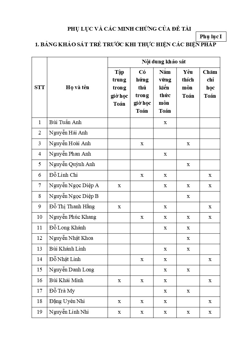 Phụ lục và các minh chứng của đề tài