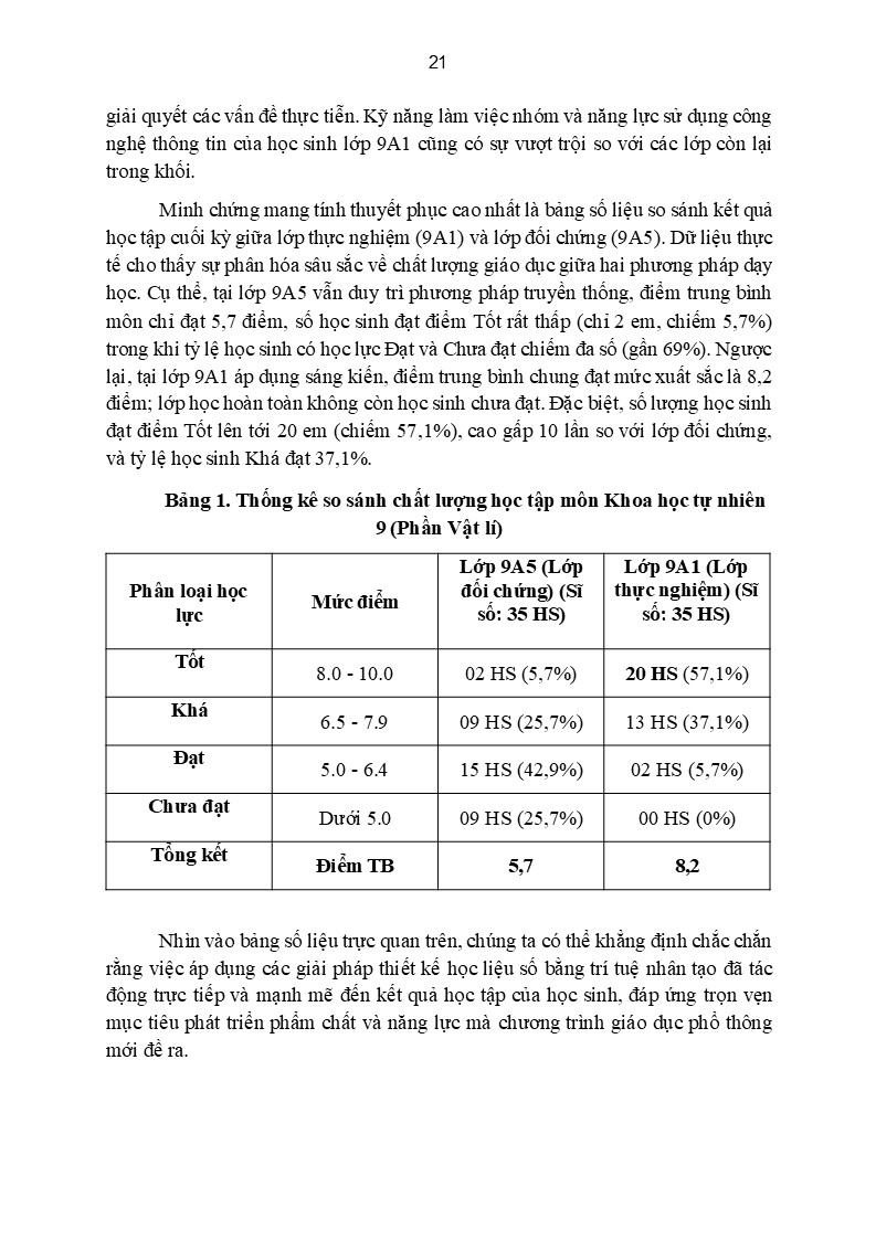 Thống kế so sánh kết quả học tập môn khoa học tư nhiên lớp 9