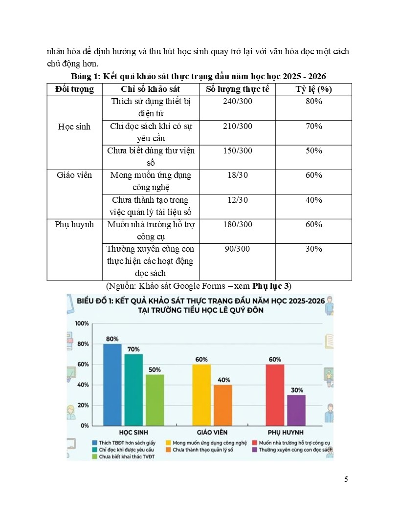 Mẫu sáng kiến kinh nghiệm Thư viện số cho học sinh, năm 2026 7 Kết quả khảo sát thực trạng đầu năm học học 2025 - 2026
