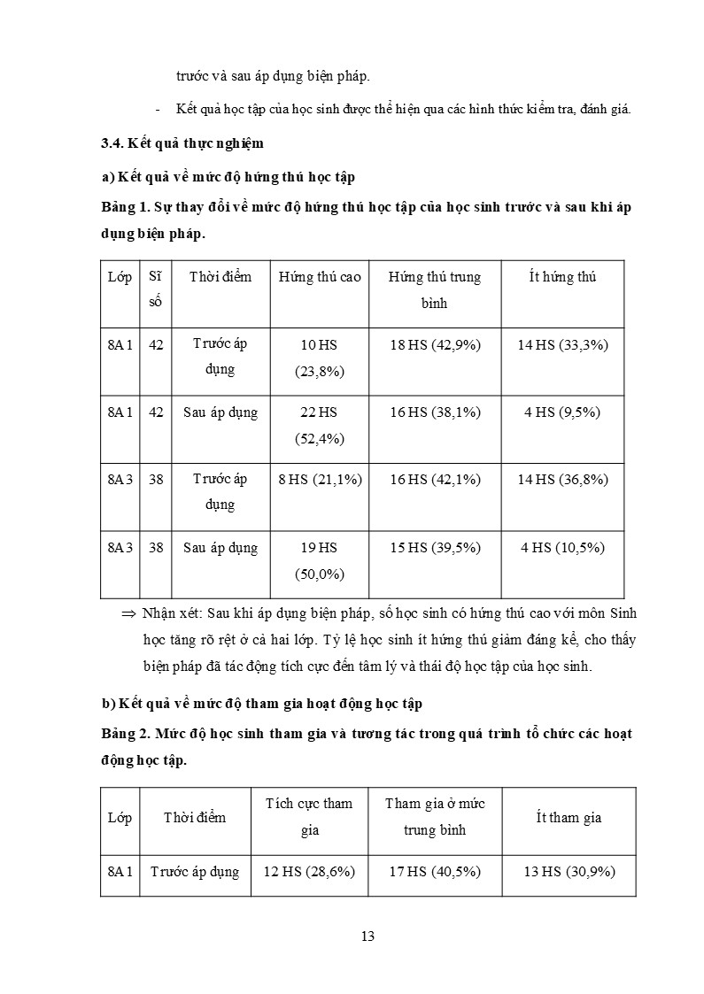 Kết quả thực nghiệm