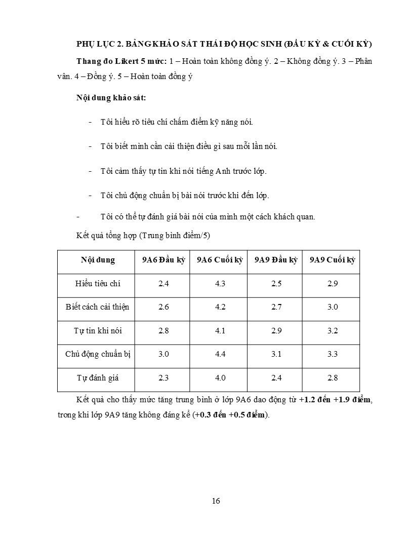 Bảng khảo sát thái độ học sinh