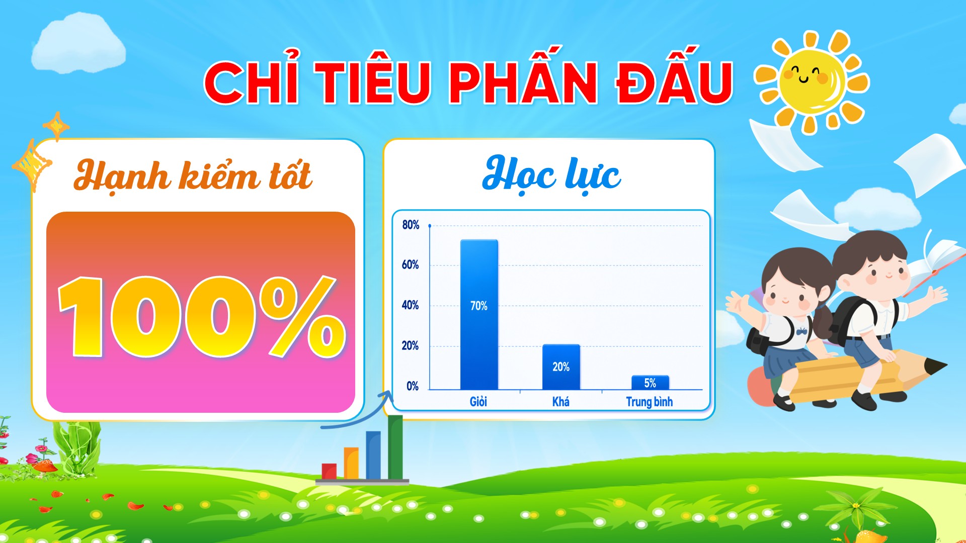 Slide họp phụ huynh đầu năm 2026 - 2027 8 Chỉ tiêu phấn đấu