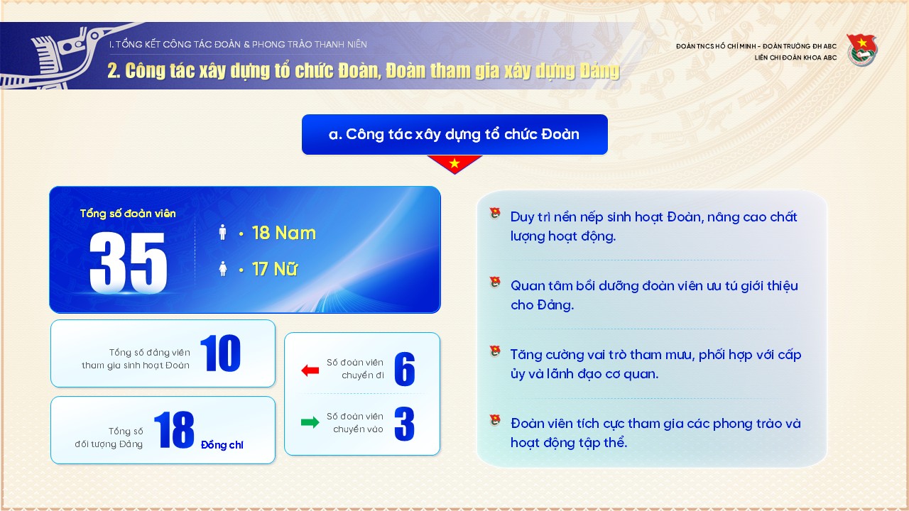 Slide báo cáo tổng kết công tác Đoàn và phong trào thanh niên, 19 trang 4 Công tác xây dựng tổ chức Đoàn, Đoàn tham gia xây dựng Đảng