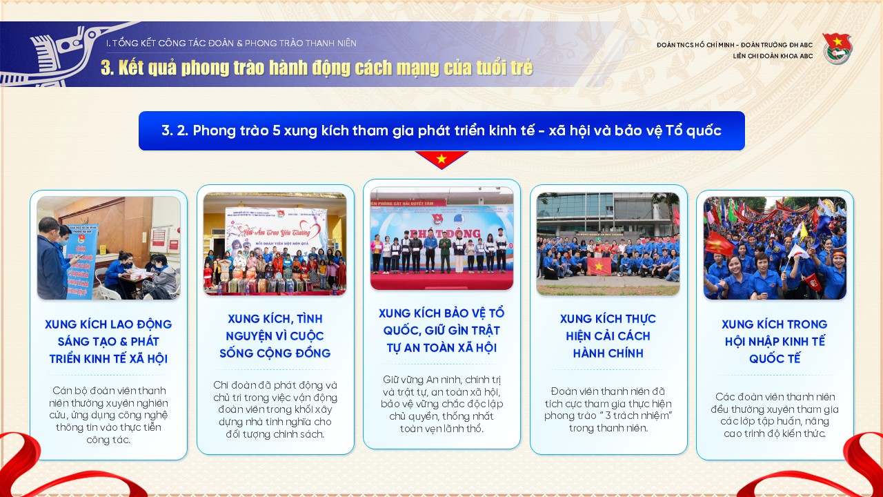 Slide báo cáo tổng kết công tác Đoàn và phong trào thanh niên, 19 trang 6 Kết quả phong trào hành động cách mạng của tuổi trẻ
